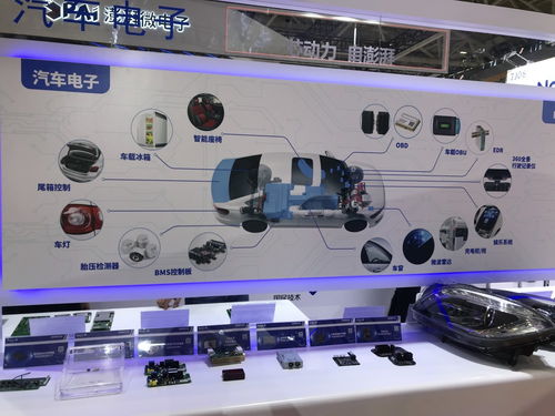 順絡電子 汽車電子獲新能源車企批量采購，新興能源技術研發成增長新引擎